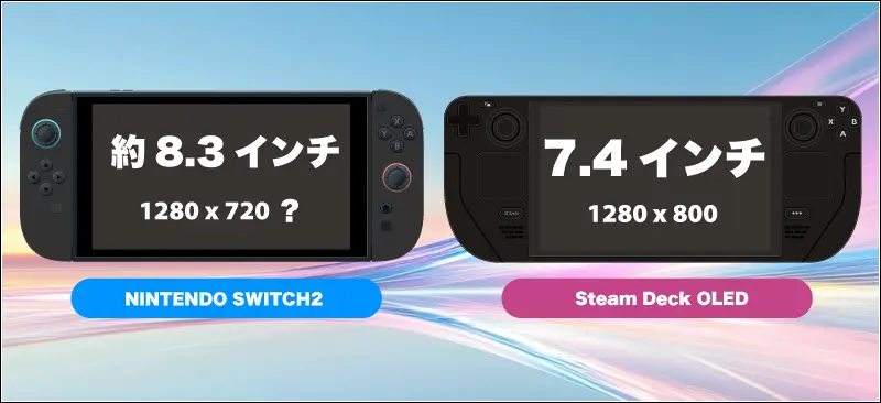 スイッチ2とSteam Deckの画面サイズ比較画像