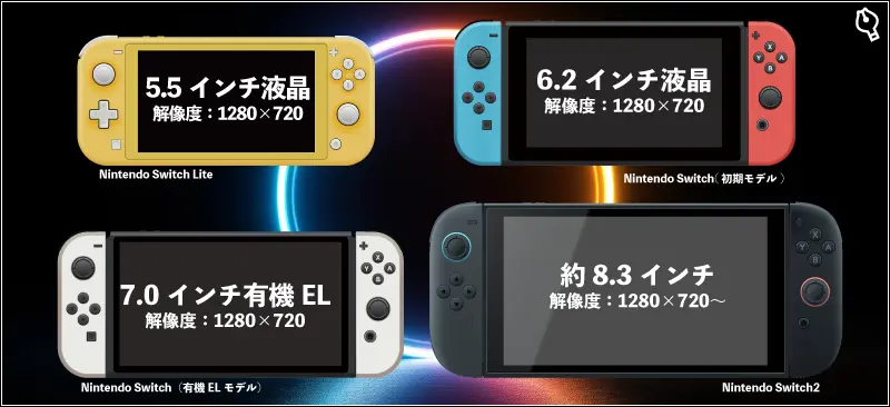 Nintendo Switch本体4モデル画面比較画像