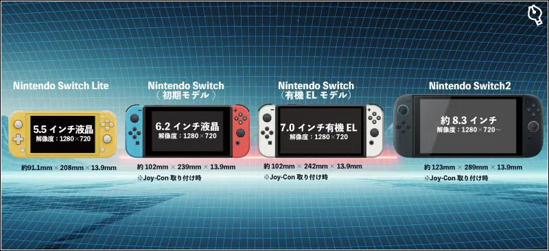 スイッチ各モデルの基本スペック比較本体画像